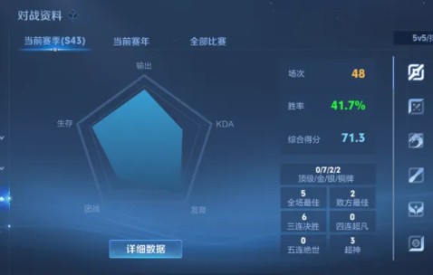 体育博彩-50多场40胜率才勉强星耀3，好难打啊这赛季